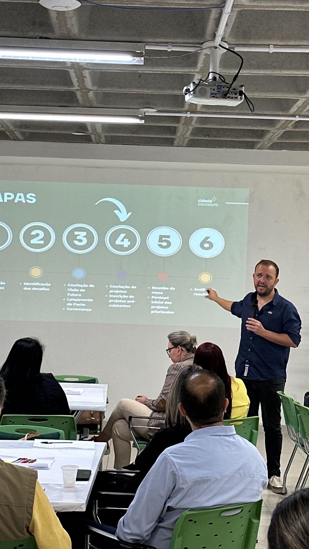 Workshop Cidade Inovadora — etapas do Pacto